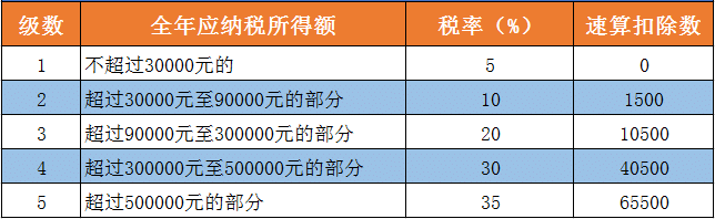 上海事業單位行政管理股份有限公司2014年年度報告摘要